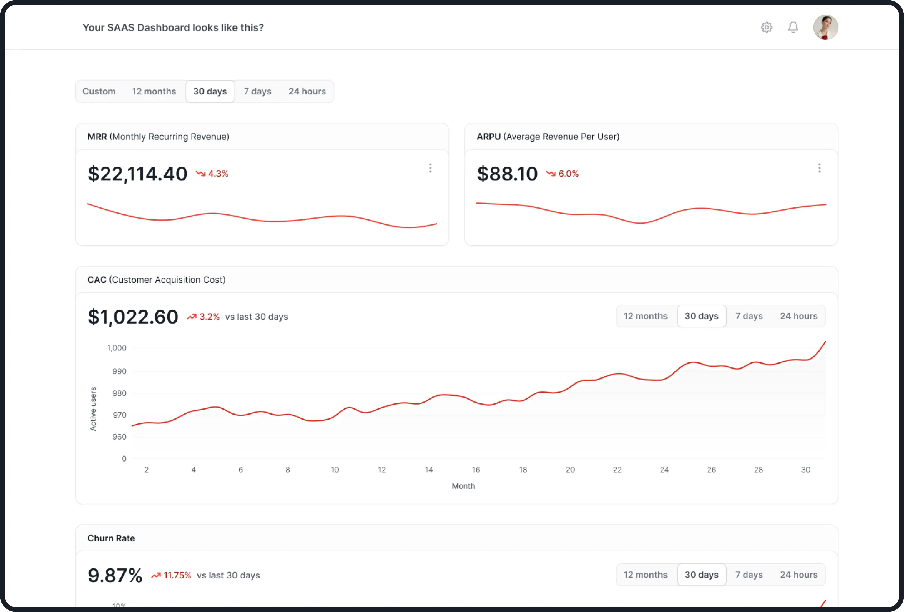 Dashboard showing SaaS metrics and growth